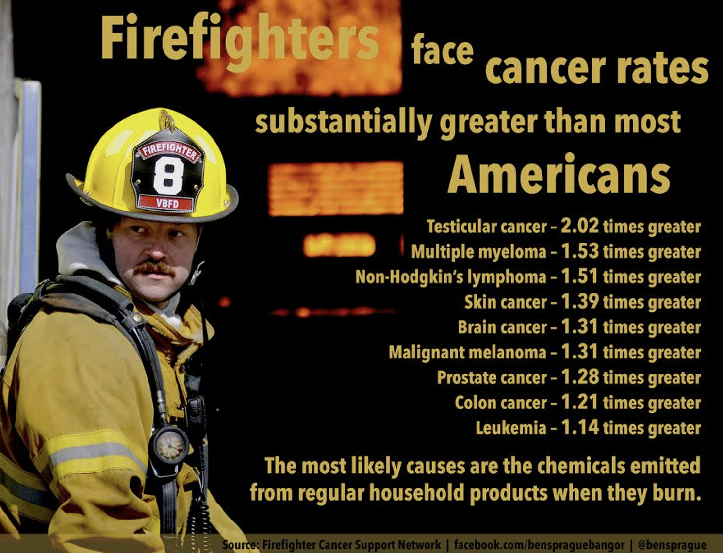 Firefighter Cancer And Prevention Message From The Health & Safety ...